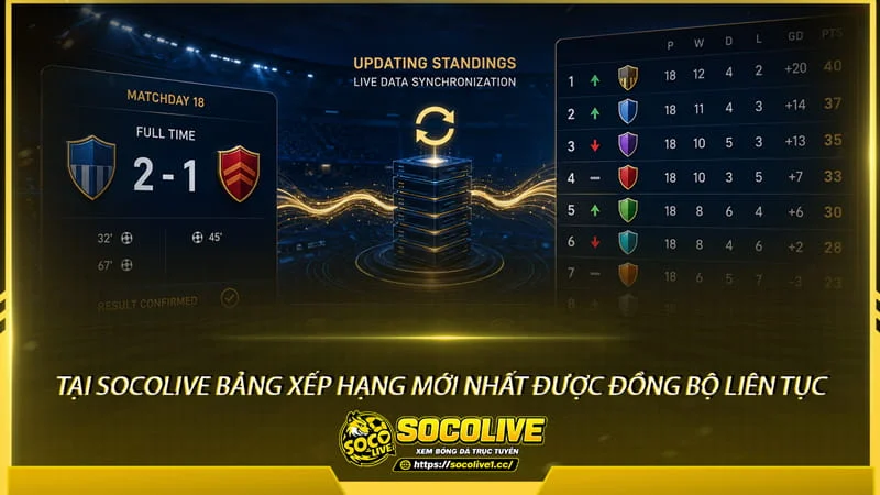 Tại Socolive bảng xếp hạng mới nhất được đồng bộ liên tục Tại Socolive bảng xếp hạng mới nhất được đồng bộ liên tục