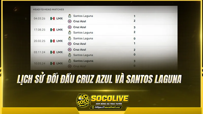 Lịch sử đối đầu Cruz Azul và Santos Laguna được Socolivetv tổng hợp Lịch sử đối đầu Cruz Azul và Santos Laguna được Socolivetv tổng hợp