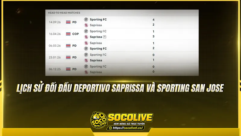 Lịch sử đối đầu Deportivo Saprissa và Sporting San Jose được Socolivetv tổng hợp