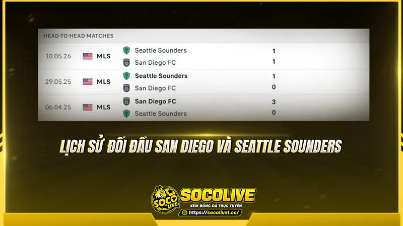 Lịch sử đối đầu San Diego và Seattle Sounders được Socolivetv tổng hợp