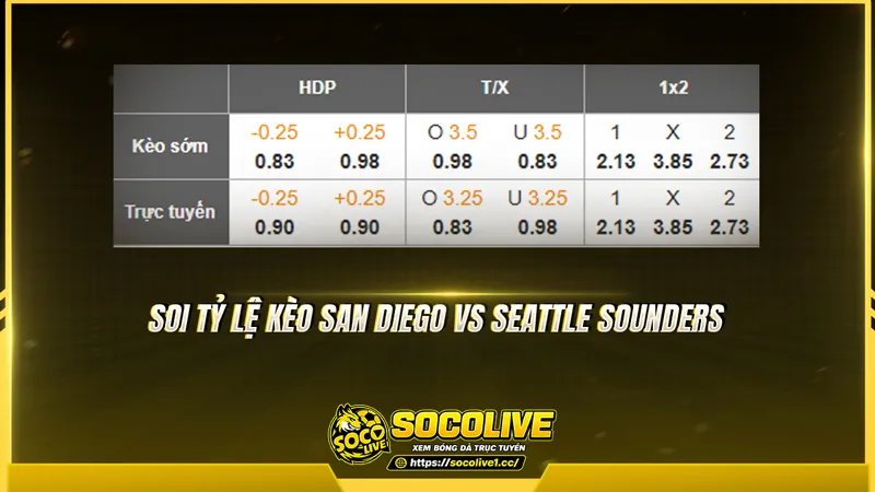 Soi tỷ lệ kèo San Diego vs Seattle Sounders